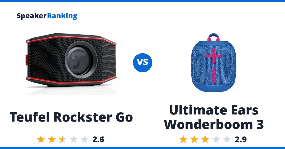 Teufel Rockster Go vs Ultimate Ears Wonderboom 3