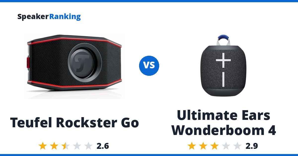 Teufel Rockster Go vs Ultimate Ears Wonderboom 4