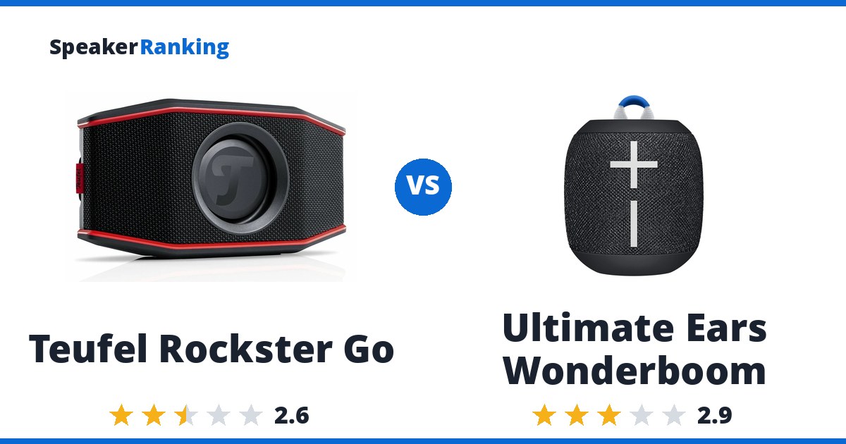 Teufel Rockster Go vs Ultimate Ears Wonderboom