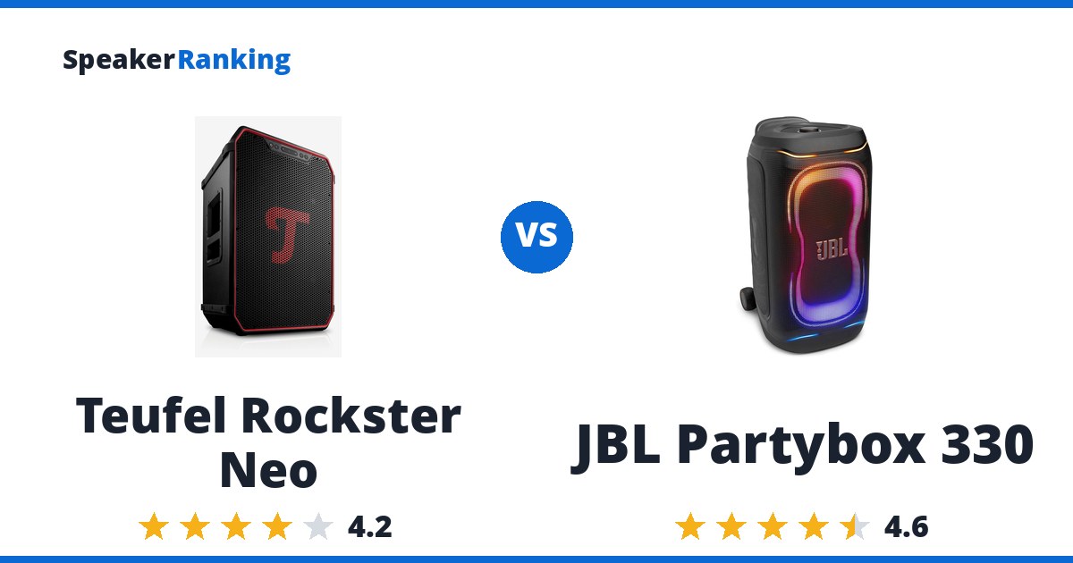 Teufel Rockster Neo vs JBL Partybox 330