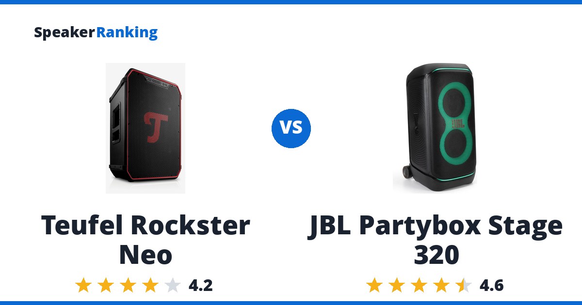 Teufel Rockster Neo vs JBL Partybox Stage 320