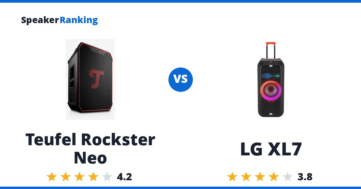 Teufel Rockster Neo vs LG XL7