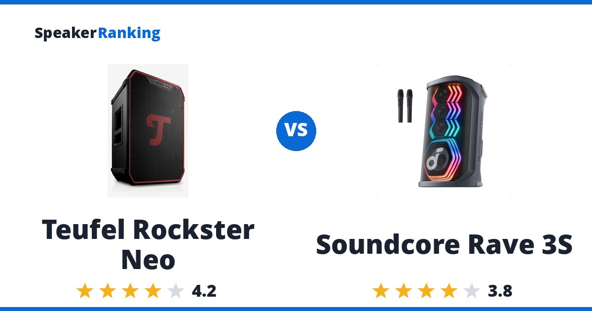 Teufel Rockster Neo vs Soundcore Rave 3S
