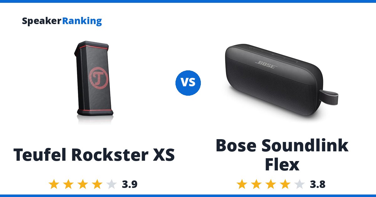 Teufel Rockster XS vs Bose Soundlink Flex
