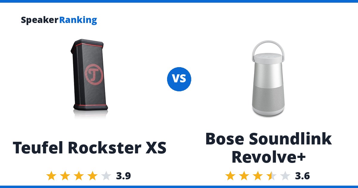 Teufel Rockster XS vs Bose Soundlink Revolve+