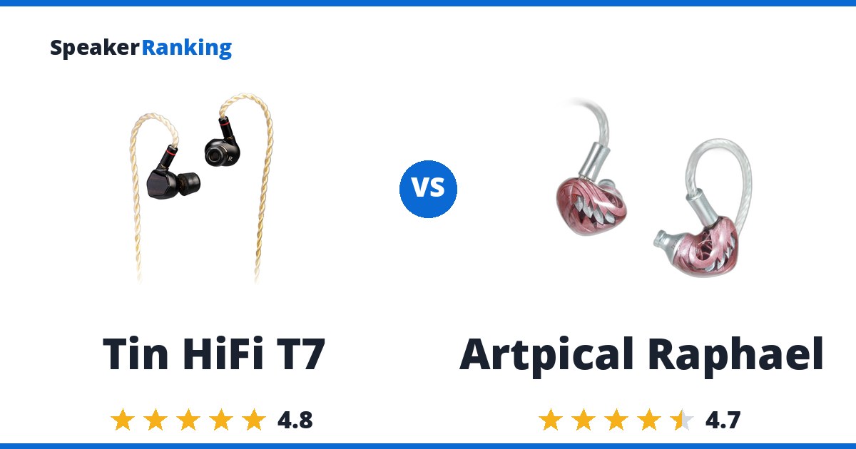 Tin HiFi T7 vs Artpical Raphael