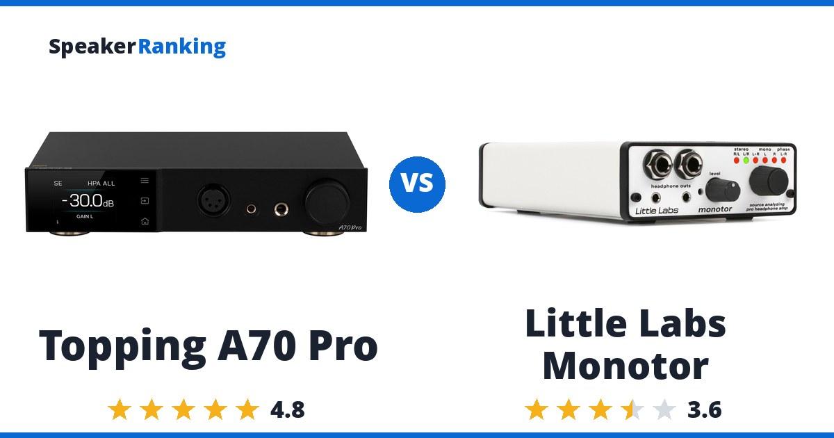 Topping A70 Pro vs Little Labs Monotor