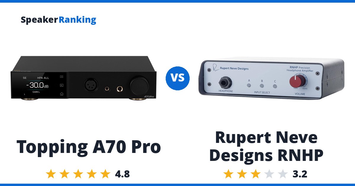Topping A70 Pro vs Rupert Neve Designs RNHP