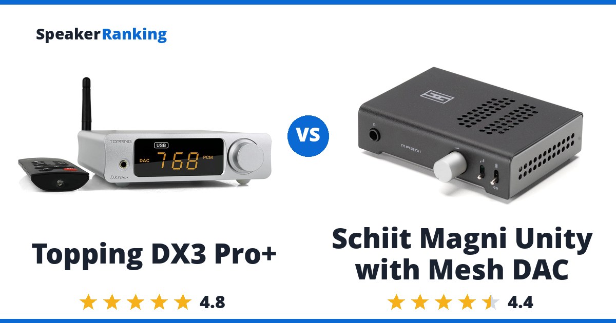 Topping DX3 Pro+ vs Schiit Magni Unity with Mesh DAC