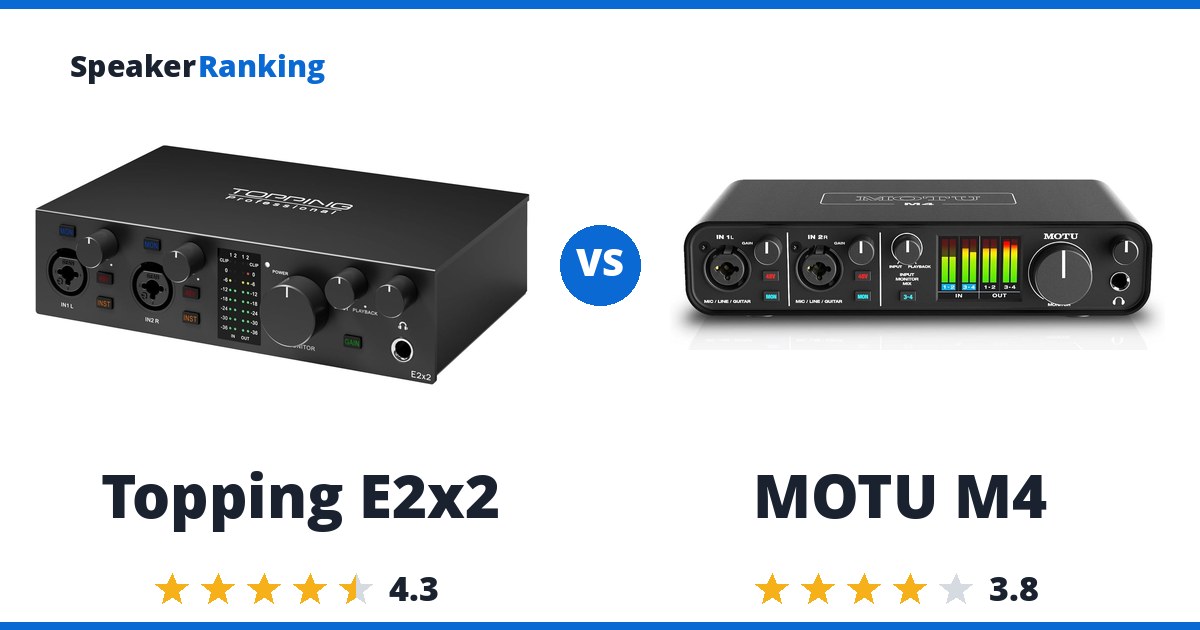 Topping E2x2 vs MOTU M4