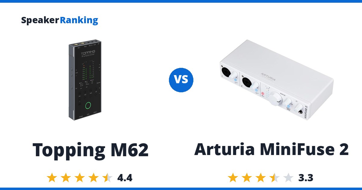 Topping M62 vs Arturia MiniFuse 2
