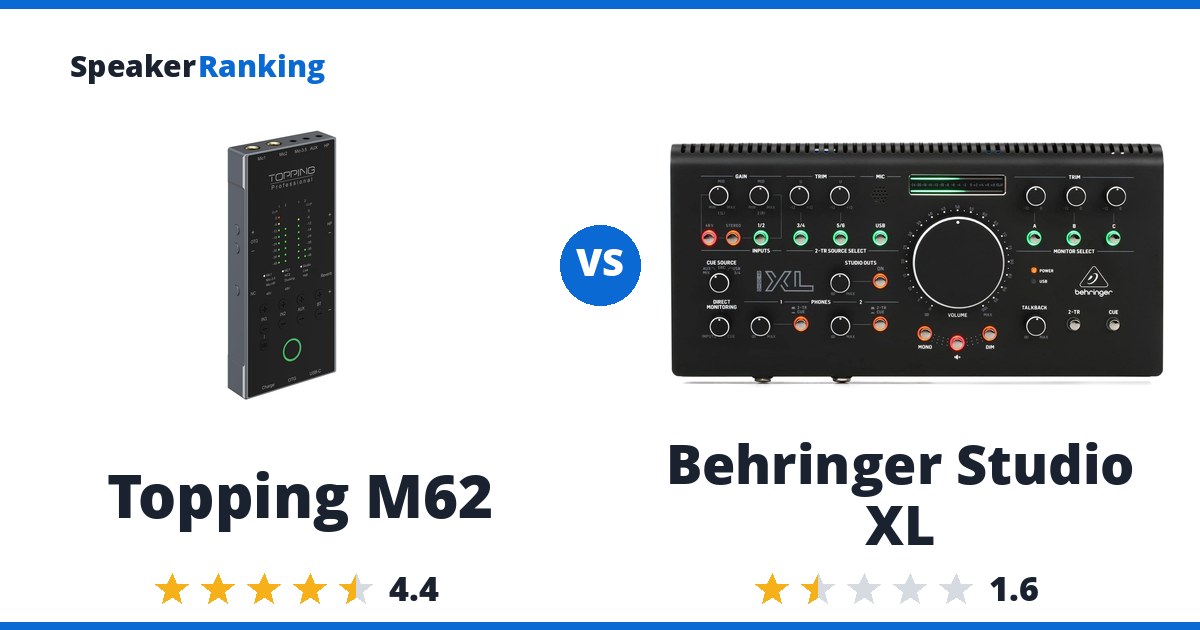 Topping M62 vs Behringer Studio XL