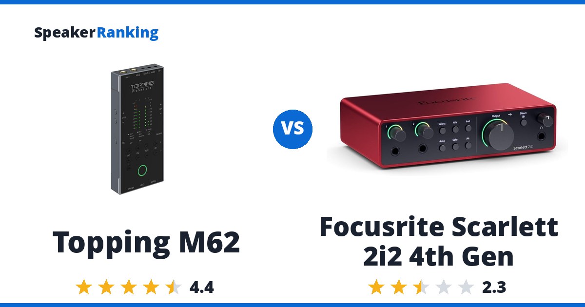 Topping M62 vs Focusrite Scarlett 2i2 4th Gen