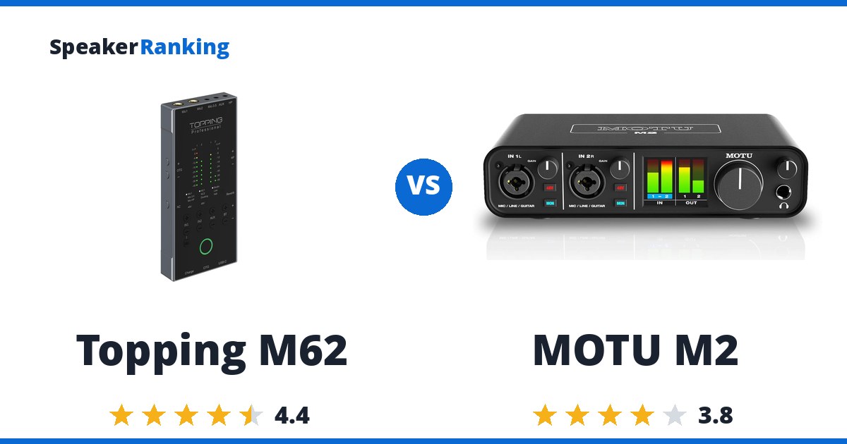 Topping M62 vs MOTU M2
