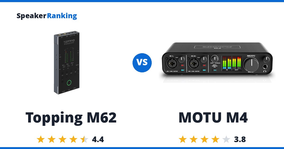 Topping M62 vs MOTU M4