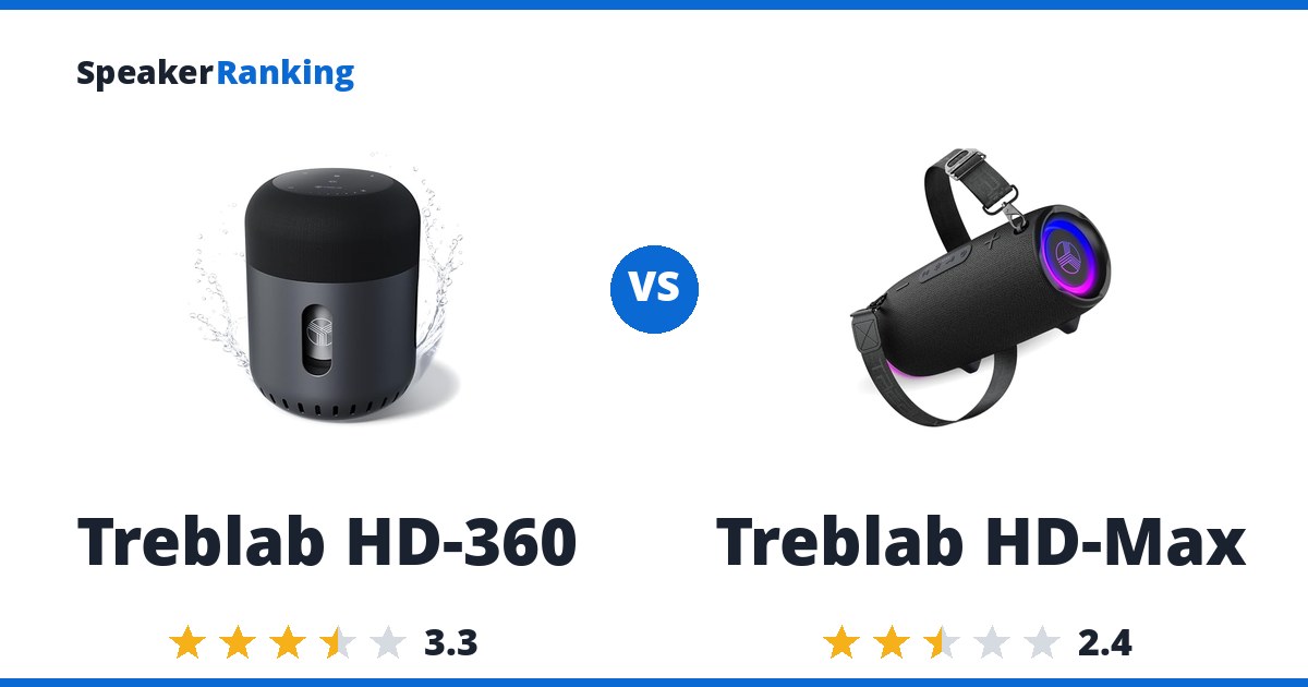 Treblab HD-360 vs Treblab HD-Max