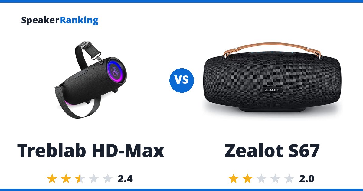 Treblab HD-Max vs Zealot S67
