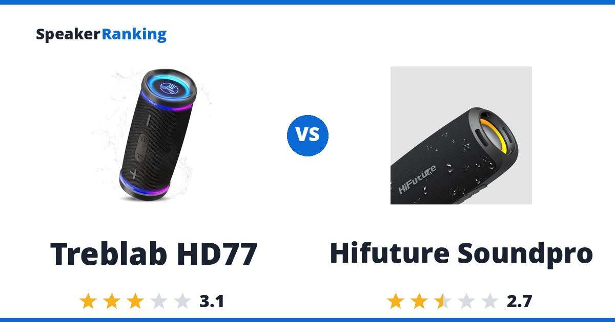 Treblab HD77 vs Hifuture Soundpro