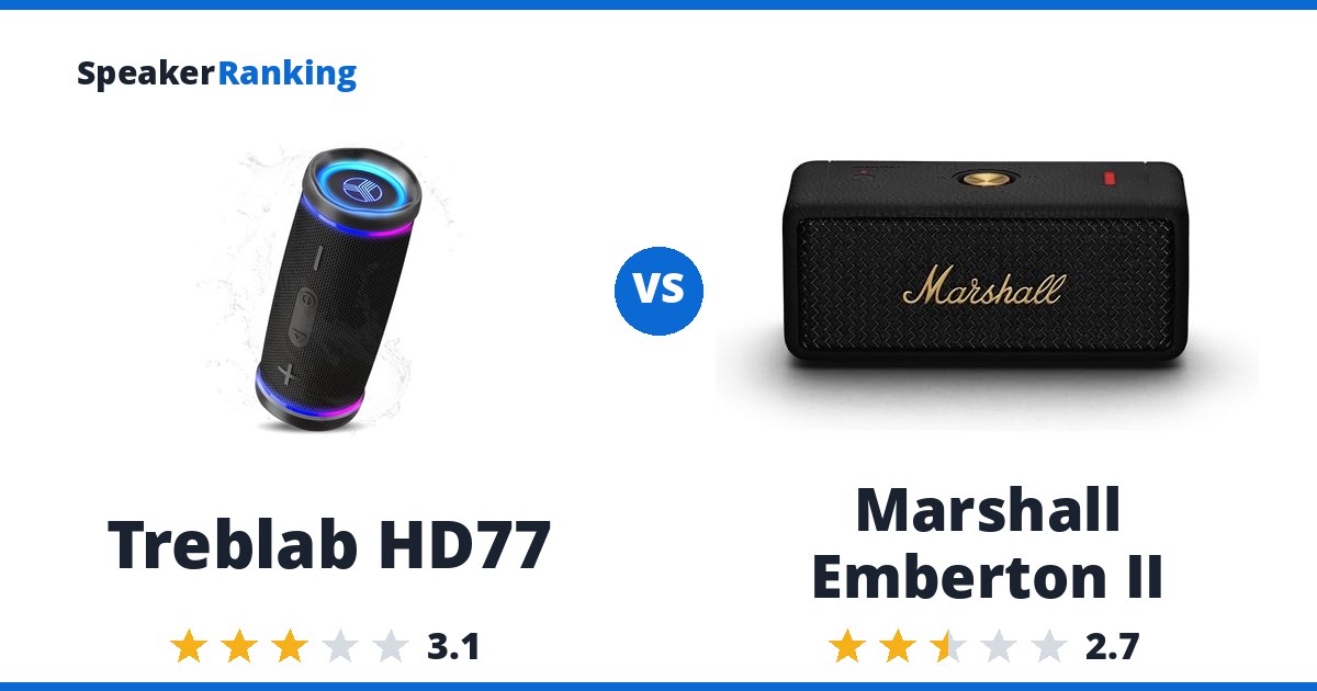 Treblab HD77 vs Marshall Emberton II