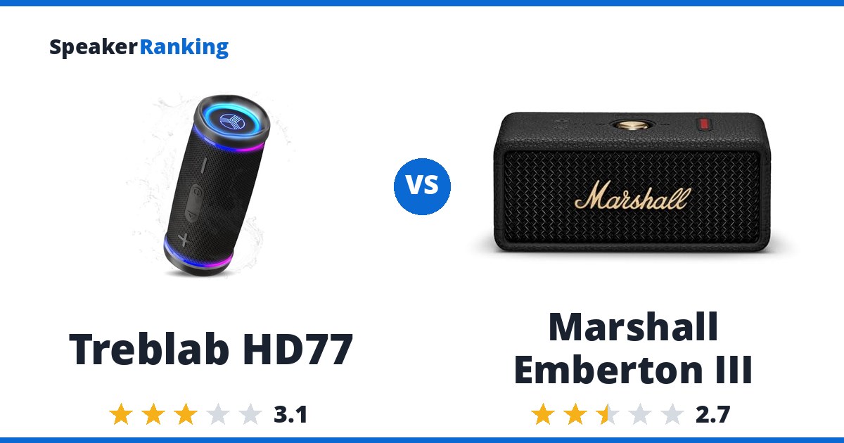Treblab HD77 vs Marshall Emberton III