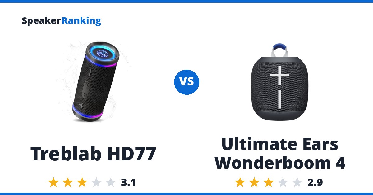 Treblab HD77 vs Ultimate Ears Wonderboom 4