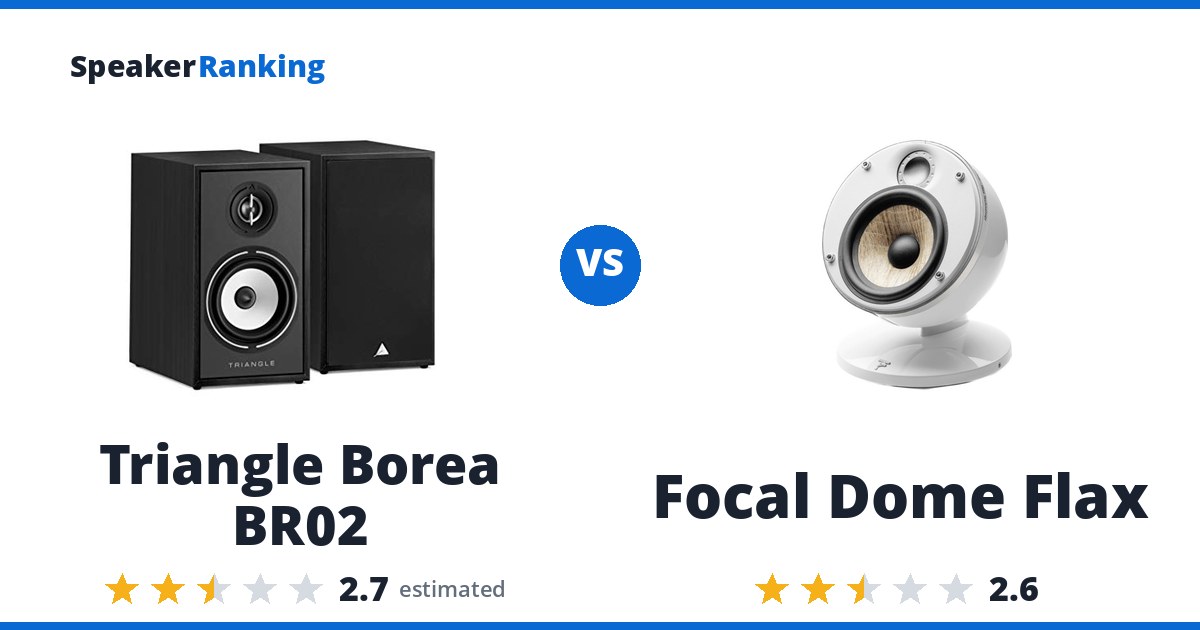 Triangle Borea BR02 vs Focal Dome Flax