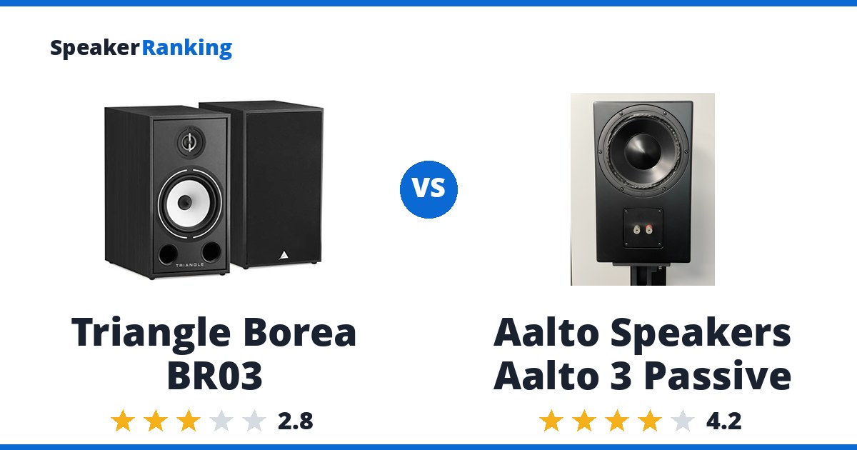 Triangle Borea BR03 vs Aalto Speakers Aalto 3 Passive