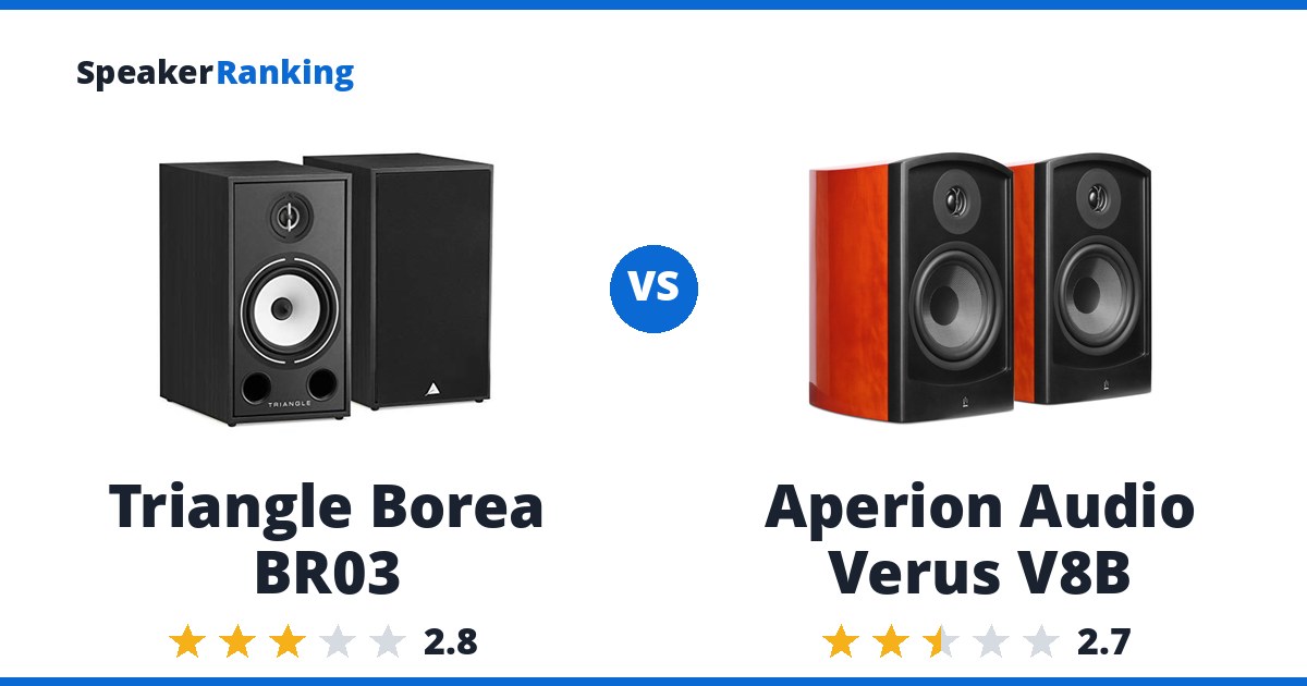 Triangle Borea BR03 vs Aperion Audio Verus V8B