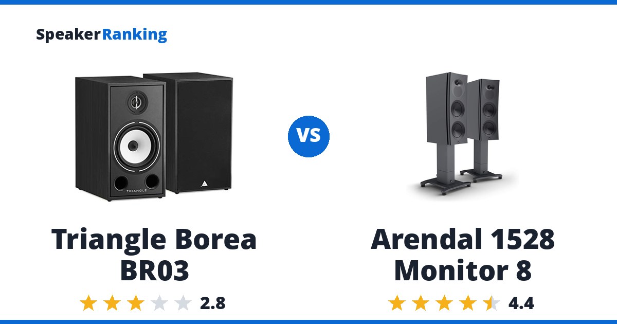 Triangle Borea BR03 vs Arendal 1528 Monitor 8