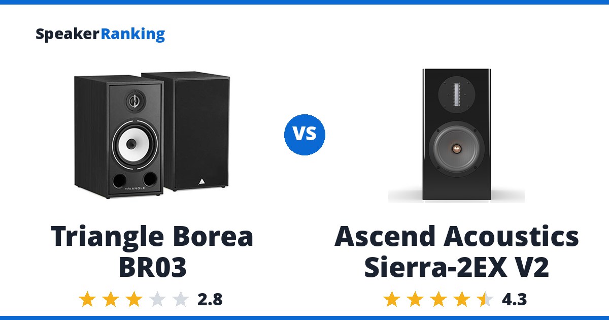 Triangle Borea BR03 vs Ascend Acoustics Sierra-2EX V2