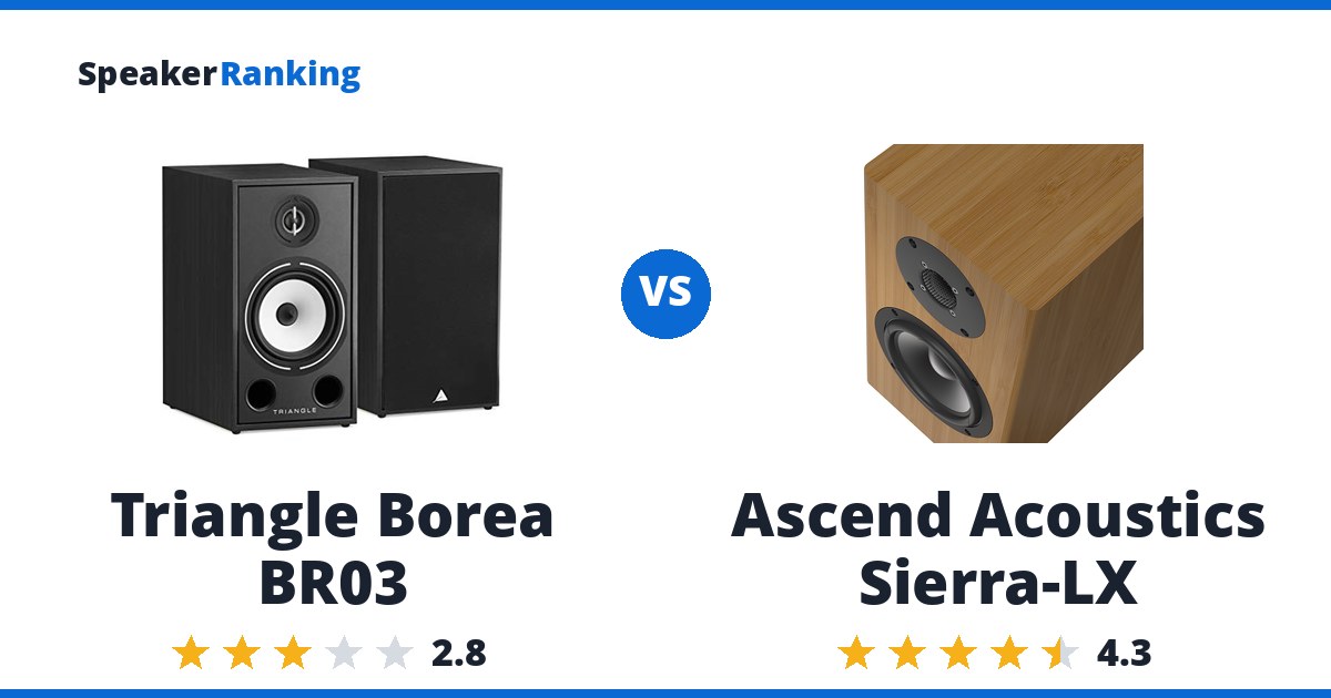 Triangle Borea BR03 vs Ascend Acoustics Sierra-LX