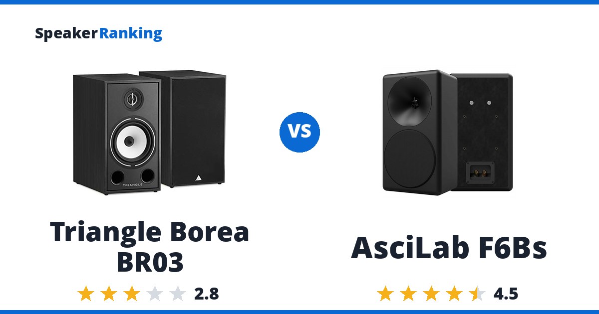 Triangle Borea BR03 vs AsciLab F6Bs