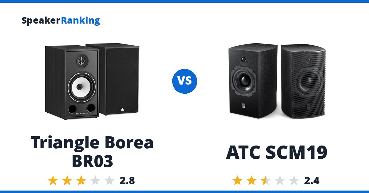 Triangle Borea BR03 vs ATC SCM19