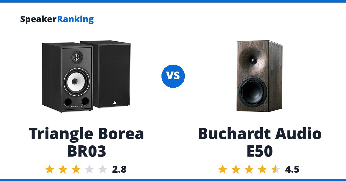 Triangle Borea BR03 vs Buchardt Audio E50