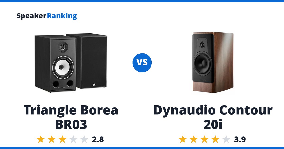 Triangle Borea BR03 vs Dynaudio Contour 20i