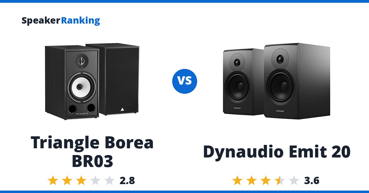 Triangle Borea BR03 vs Dynaudio Emit 20