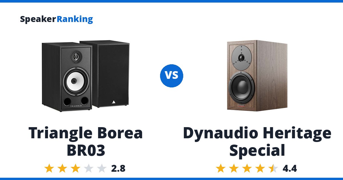 Triangle Borea BR03 vs Dynaudio Heritage Special
