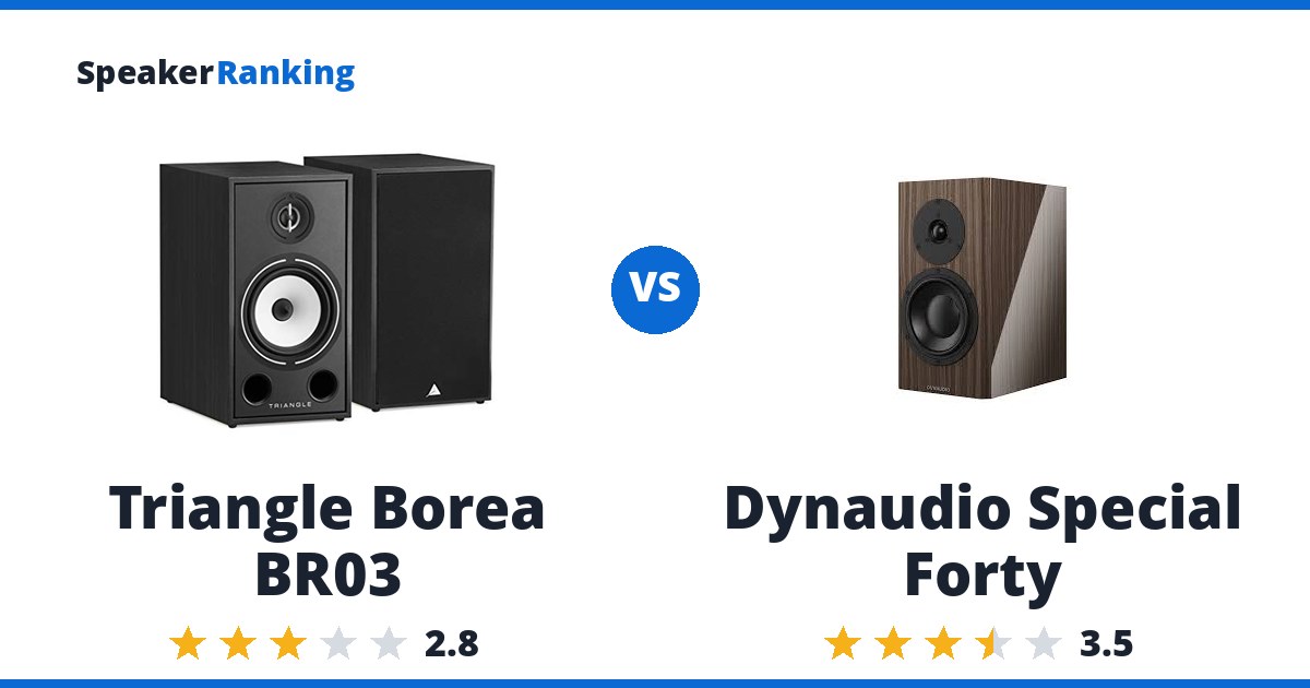 Triangle Borea BR03 vs Dynaudio Special Forty