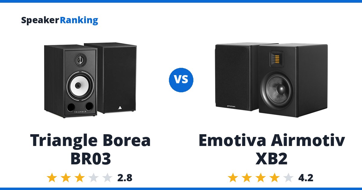 Triangle Borea BR03 vs Emotiva Airmotiv XB2