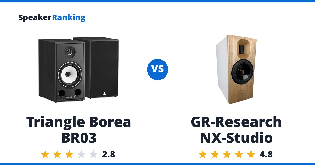 Triangle Borea BR03 vs GR-Research NX-Studio