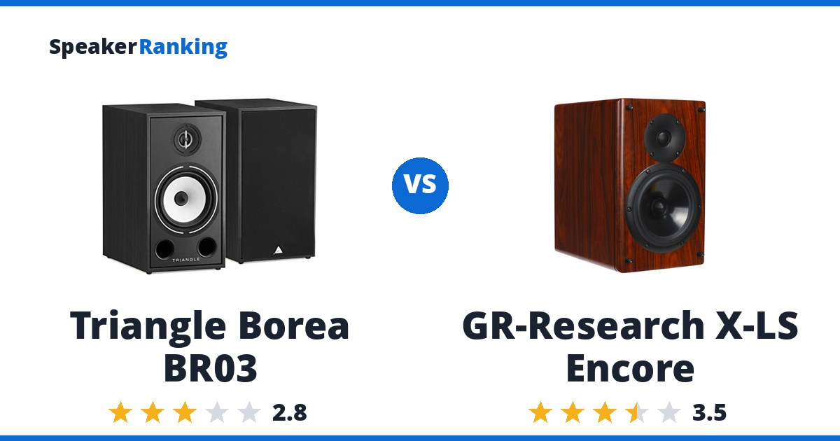 Triangle Borea BR03 vs GR-Research X-LS Encore