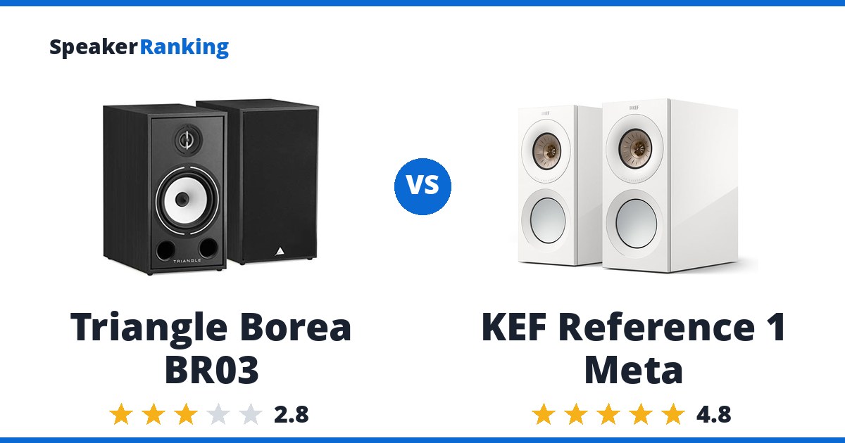 Triangle Borea BR03 vs KEF Reference 1 Meta