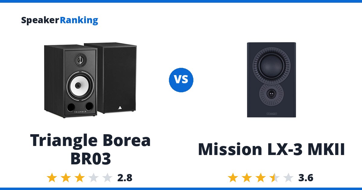 Triangle Borea BR03 vs Mission LX-3 MKII