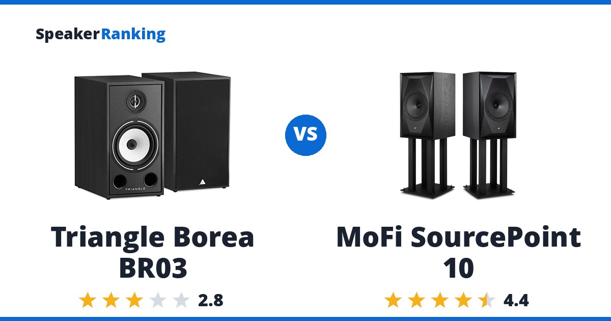 Triangle Borea BR03 vs MoFi SourcePoint 10