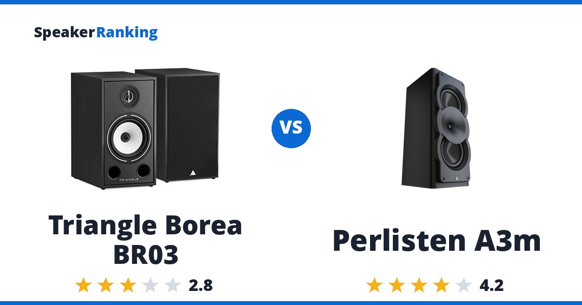 Triangle Borea BR03 vs Perlisten A3m