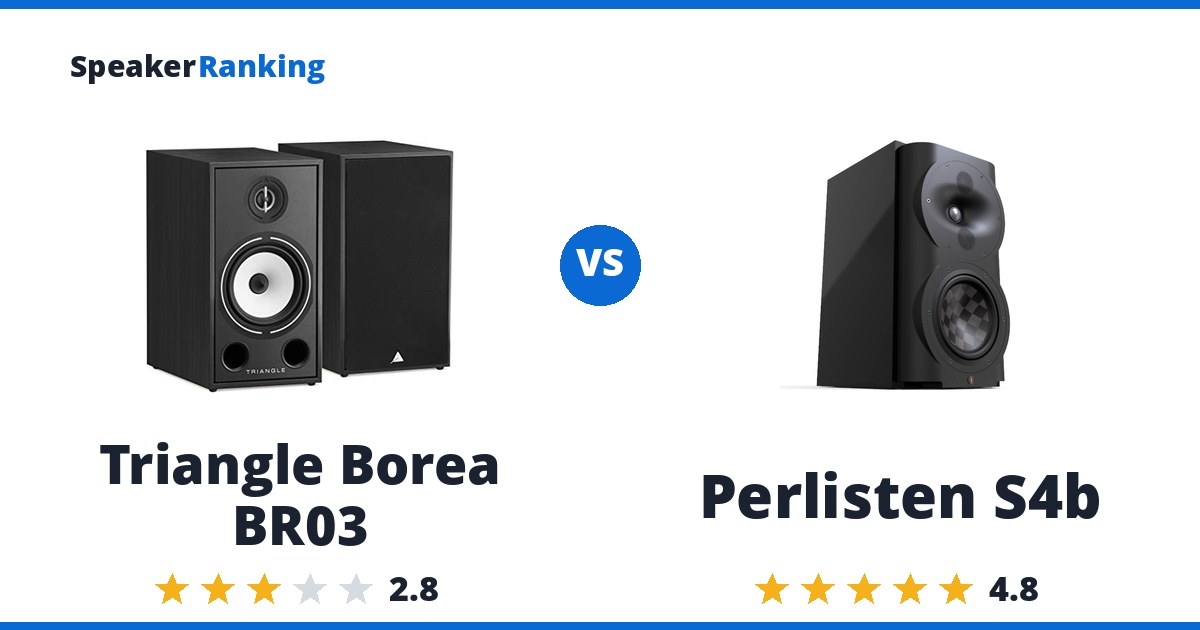 Triangle Borea BR03 vs Perlisten S4b