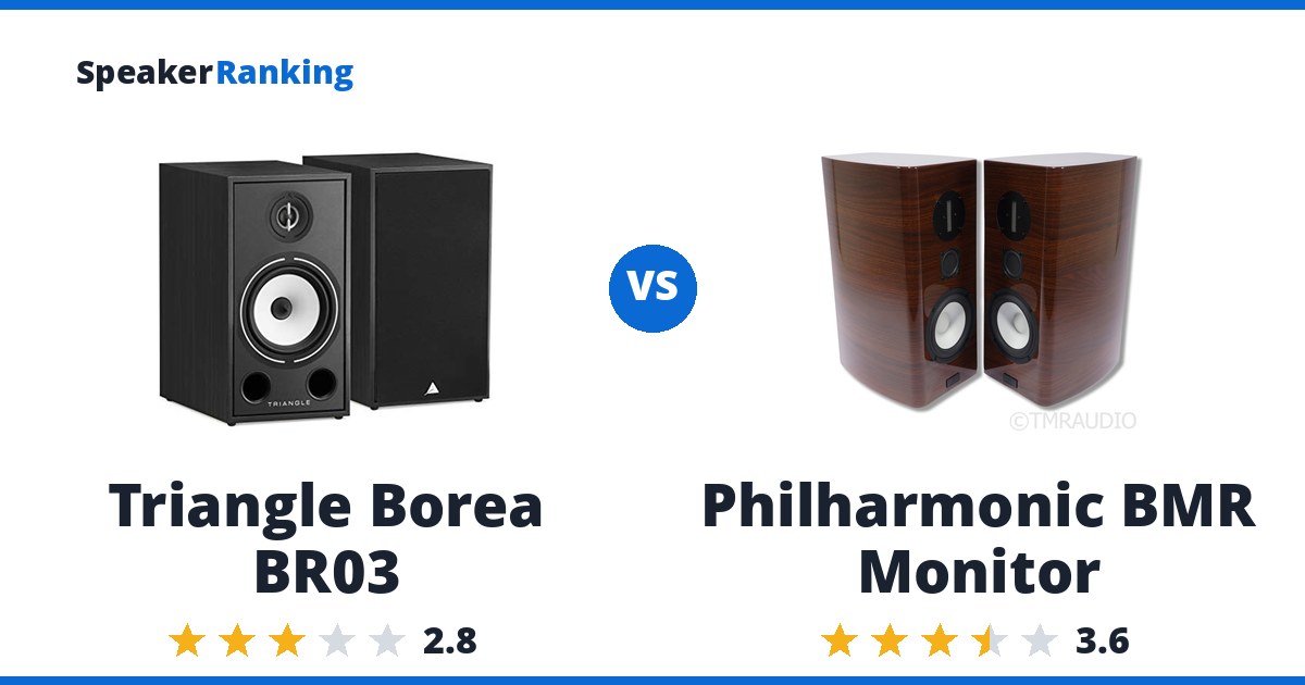Triangle Borea BR03 vs Philharmonic BMR Monitor
