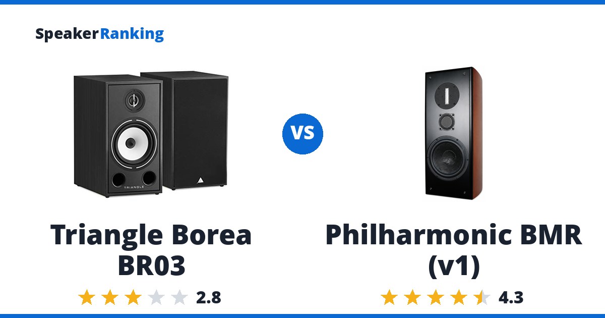 Triangle Borea BR03 vs Philharmonic BMR (v1)