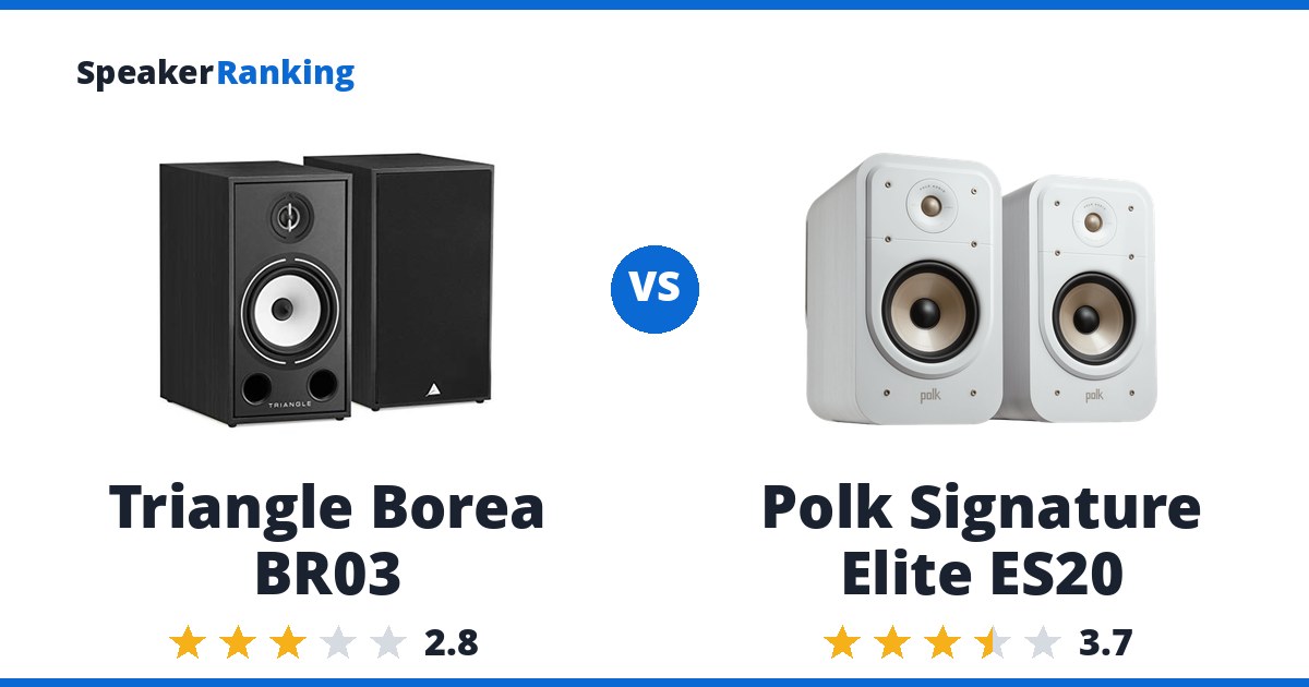 Triangle Borea BR03 vs Polk Signature Elite ES20