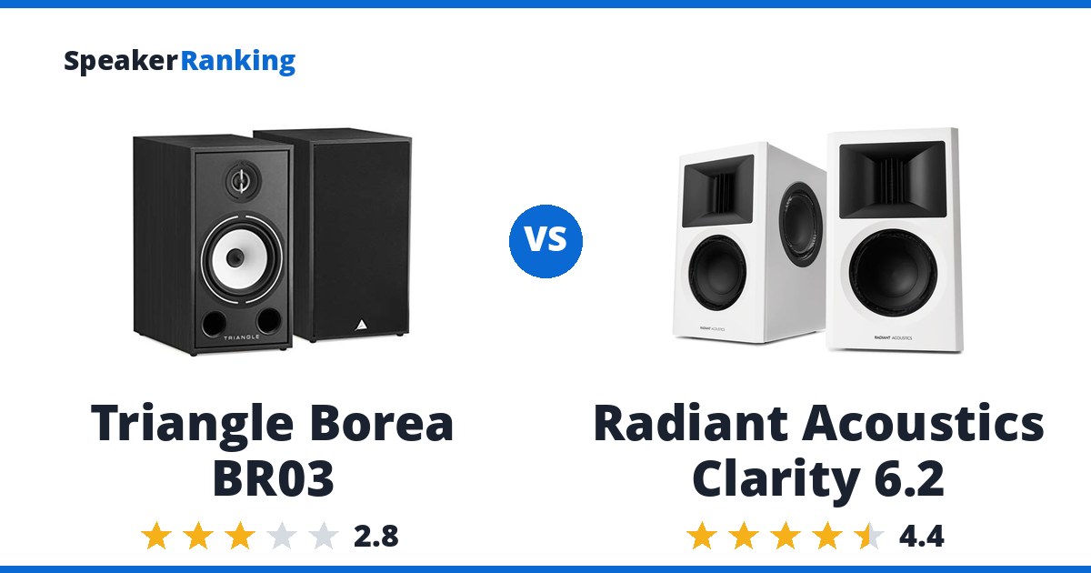 Triangle Borea BR03 vs Radiant Acoustics Clarity 6.2
